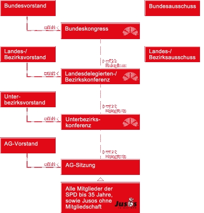 verbandsaufbau